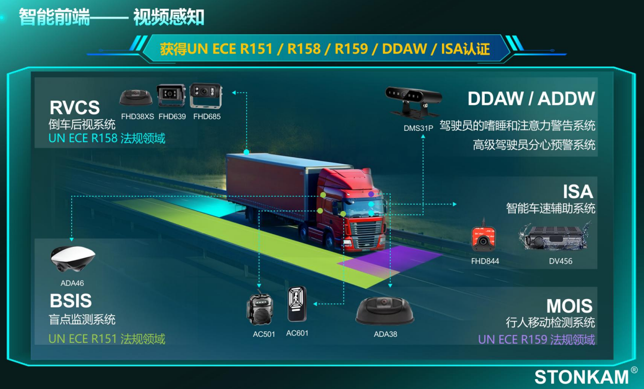 Intelligente Aufrüstung von Fahrzeugsystemen: Wie Videowahrnehmung das visuelle Kernstück der Fahrzeugüberwachung bildet