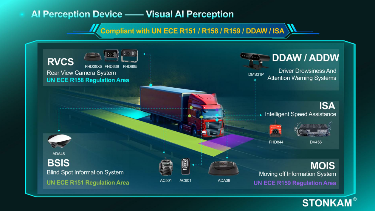 Intelligente Aufrüstung von Fahrzeugsystemen: Wie Videowahrnehmung das visuelle Kernstück der Fahrzeugüberwachung bildet