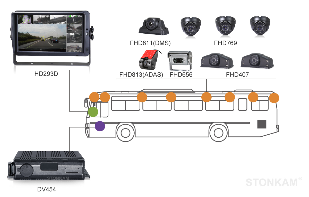 Intelligent 8CH HD MDVR system for driving safety