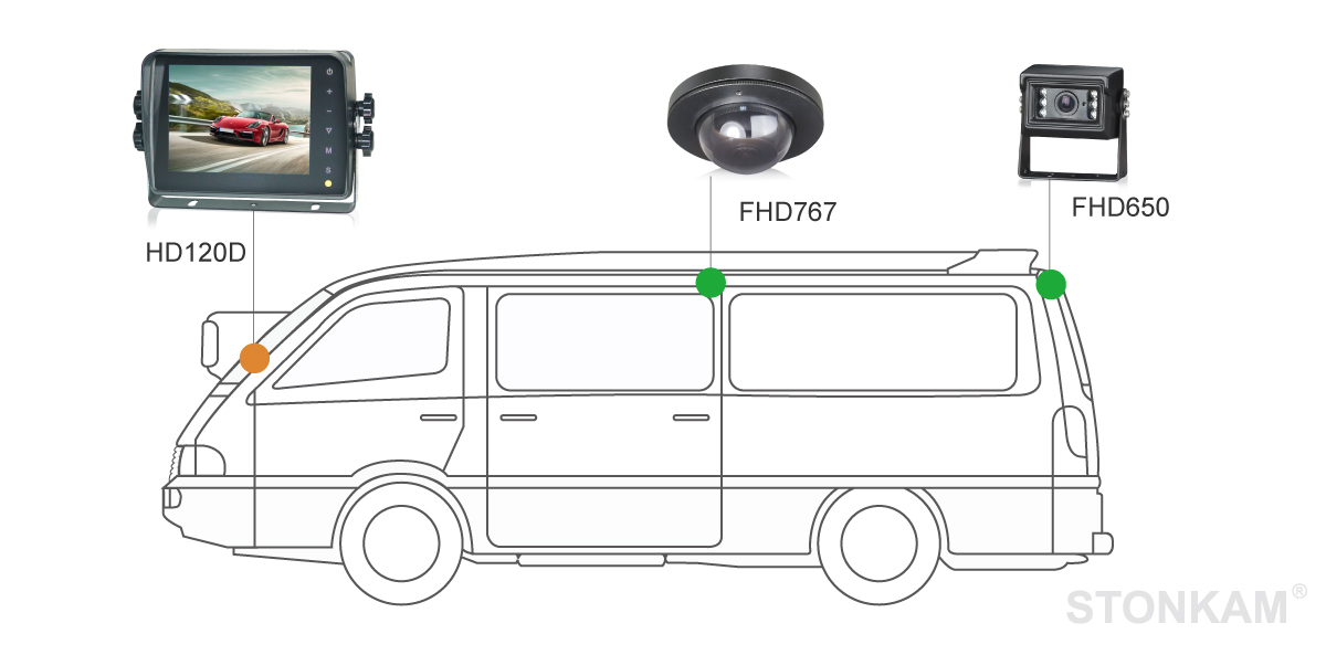 Vehicle HD Digital Color Monitor