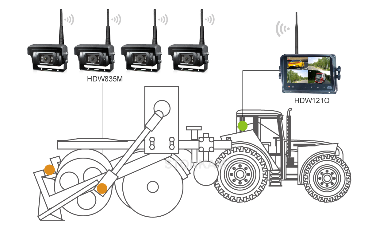 Digital Wireless Vehicle Camera