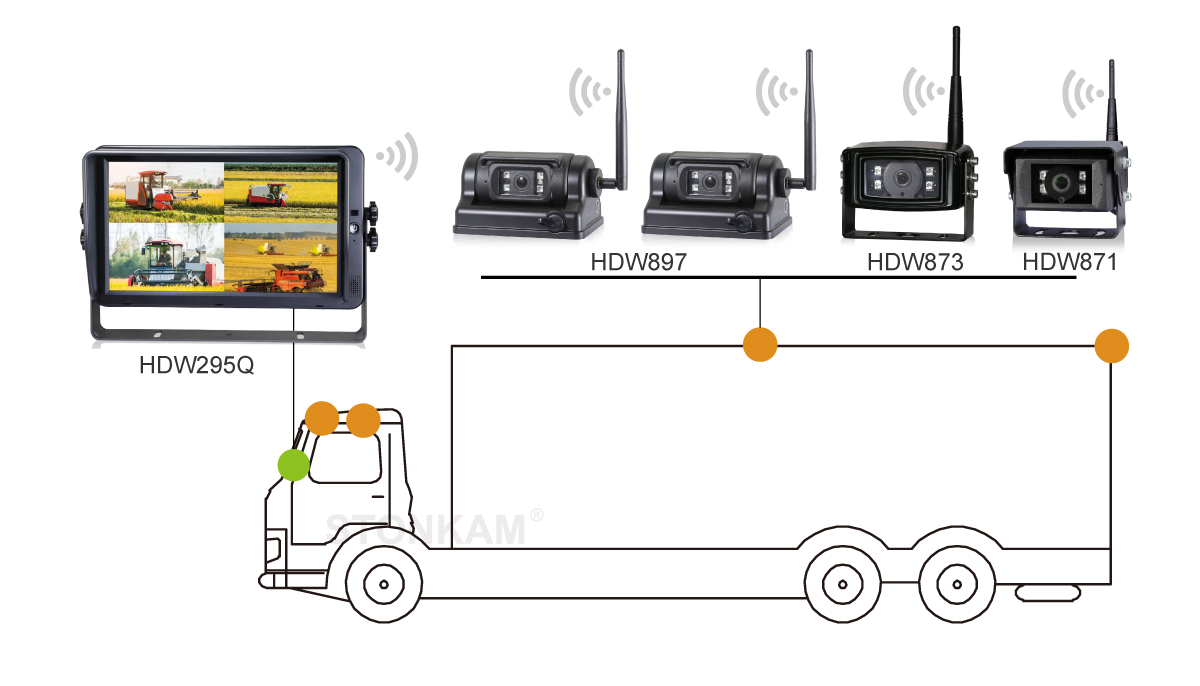 10.1 Digital Wireless Vehicle Monitor 