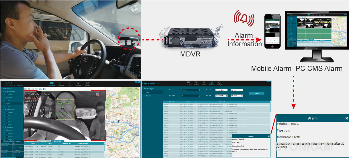 STONKAM® Driver Fatigue Monitoring System Cooperating with MDVR
