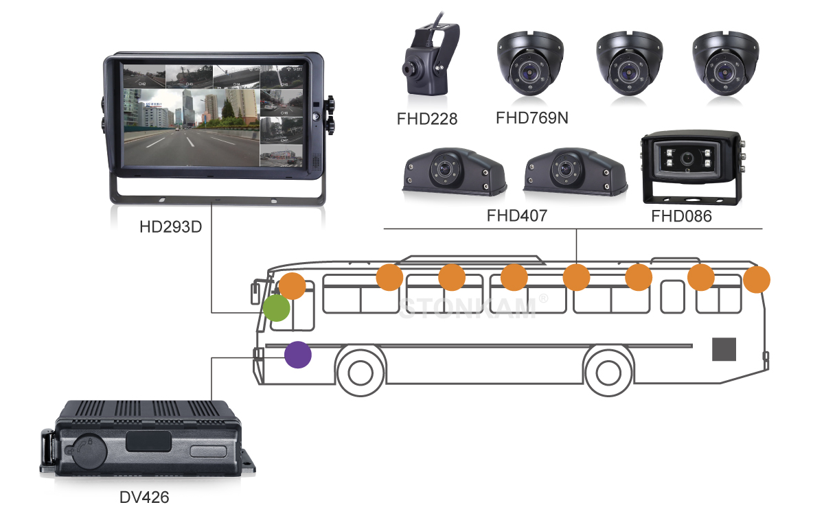 1080P Waterproof Backup Cameras-Application with Mobile DVR