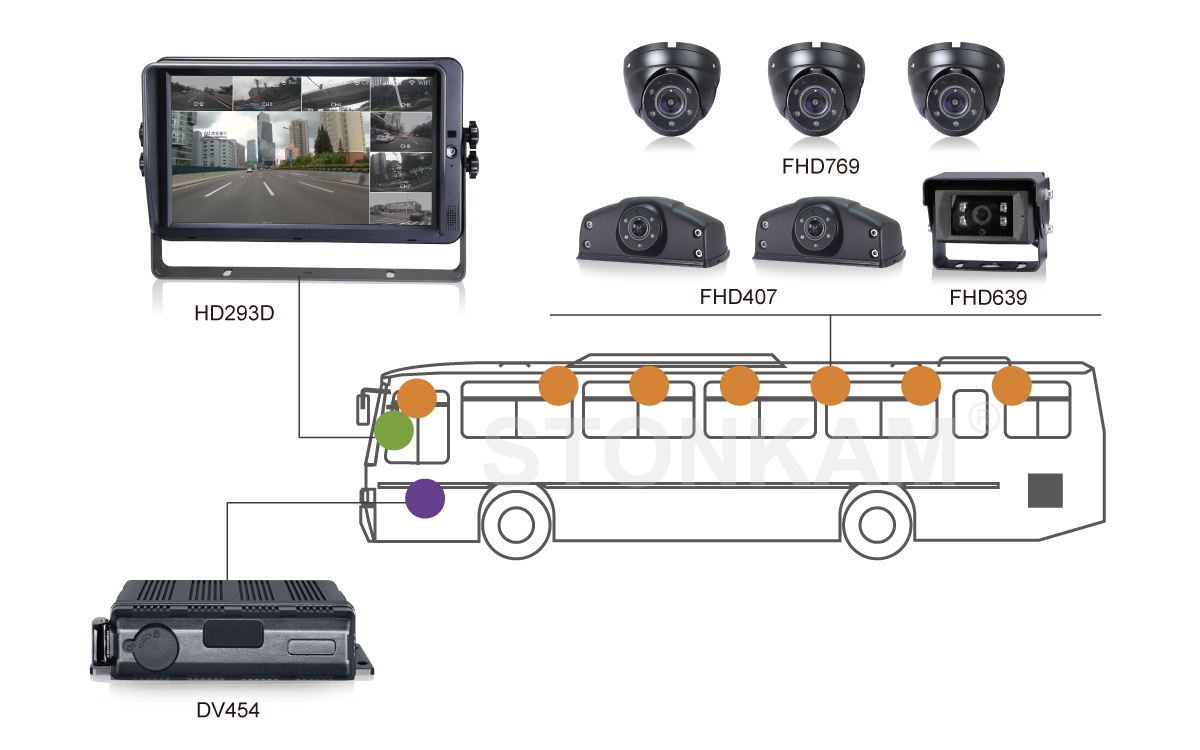 1080P IP69K Waterproof Vehicle Side Camera for Buses