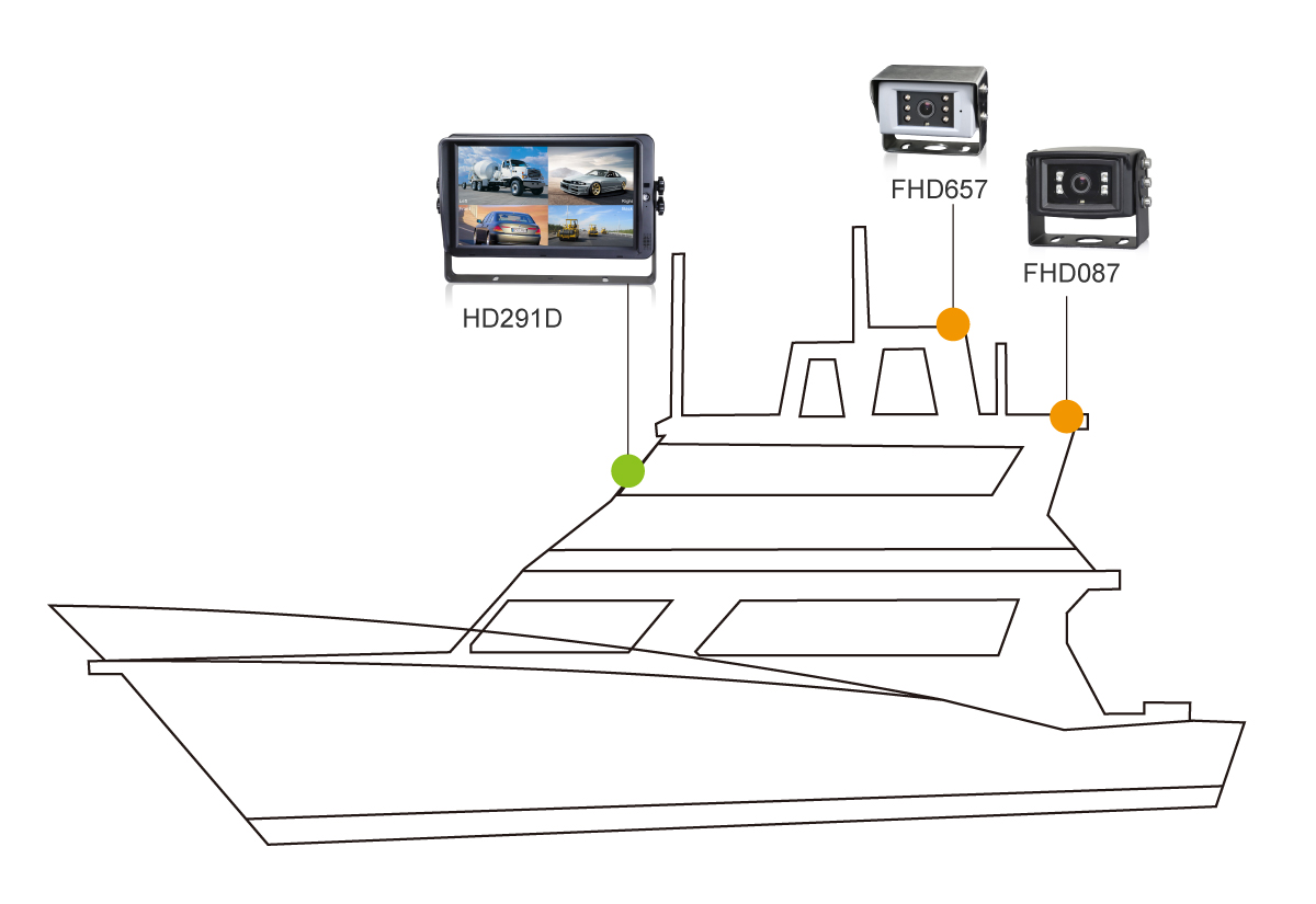 STONKAM® 1080P Waterproof Rear View Camera for ships