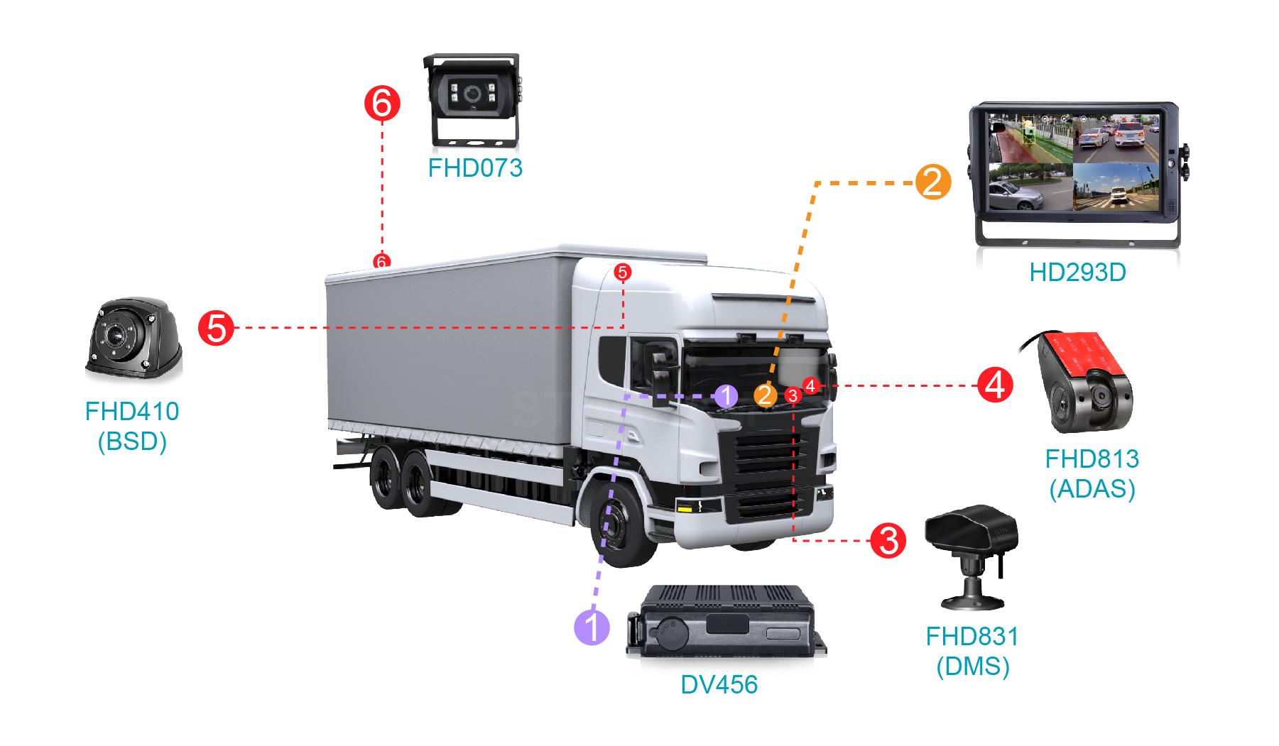 STONKAM® universal vehicle backup camera with radar system