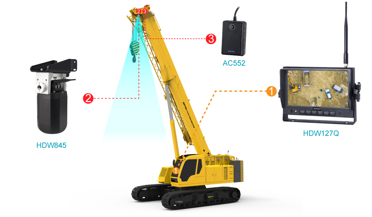 Tower Crane Monitoring Camera