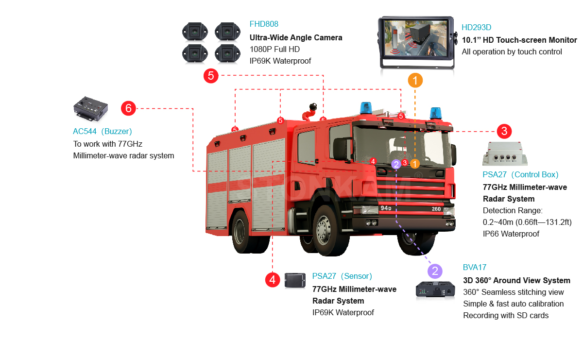 3D hd 360 degree surround view 