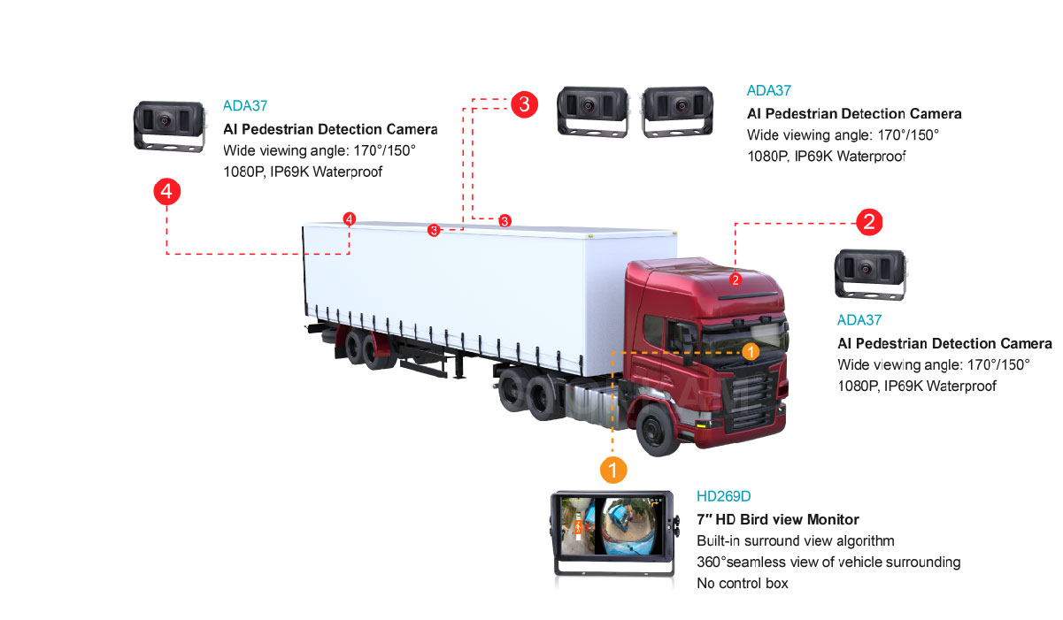 Surround View System