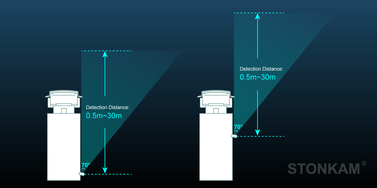 Blind Spot Forewarning, Construction Vehicle  Blind Spot Forewarning, Blind Spot Warning System for