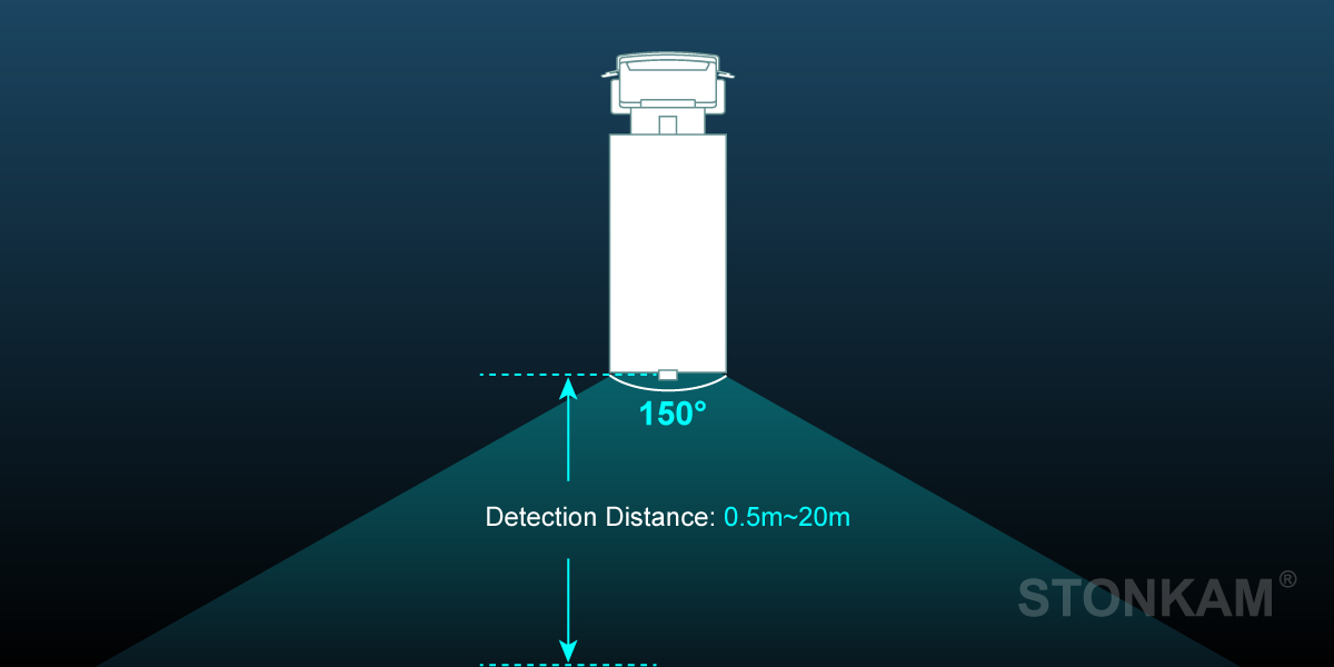 Blind Spot Forewarning, Construction Vehicle  Blind Spot Forewarning, Blind Spot Warning System for