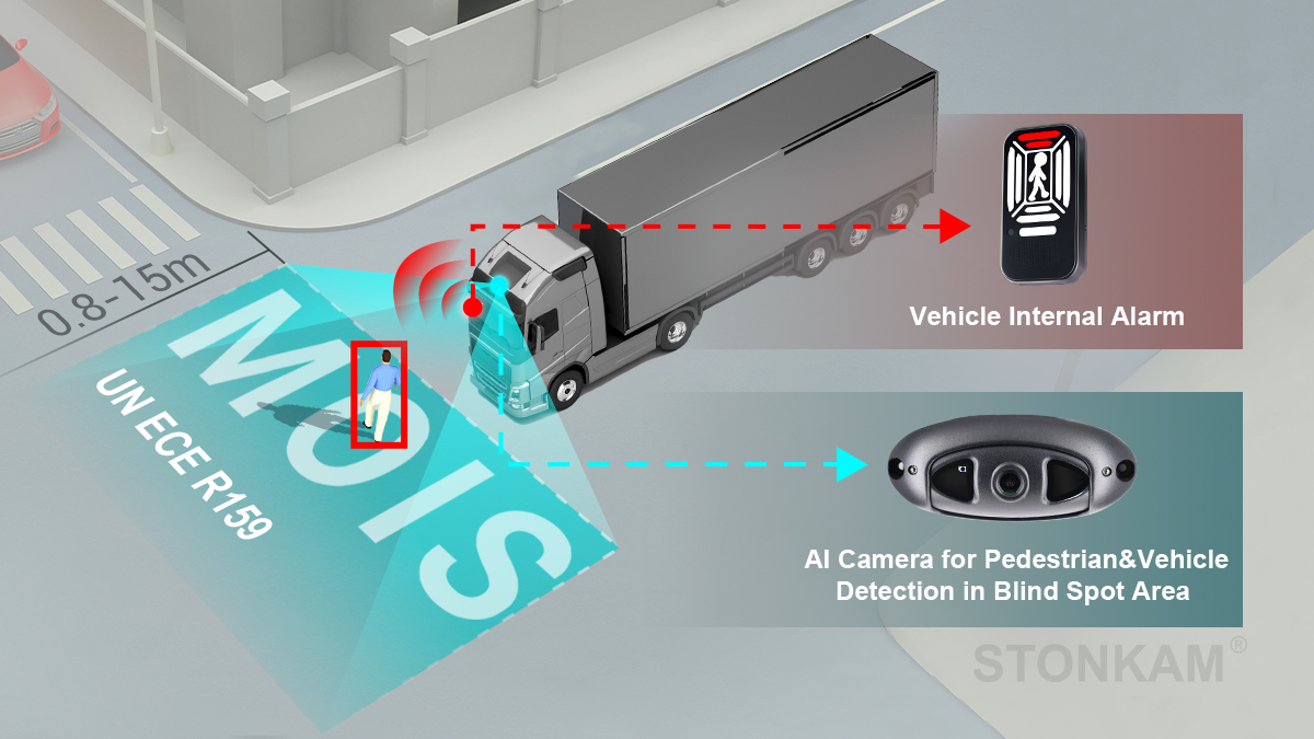 Intelligent Detection Vehicle Camera