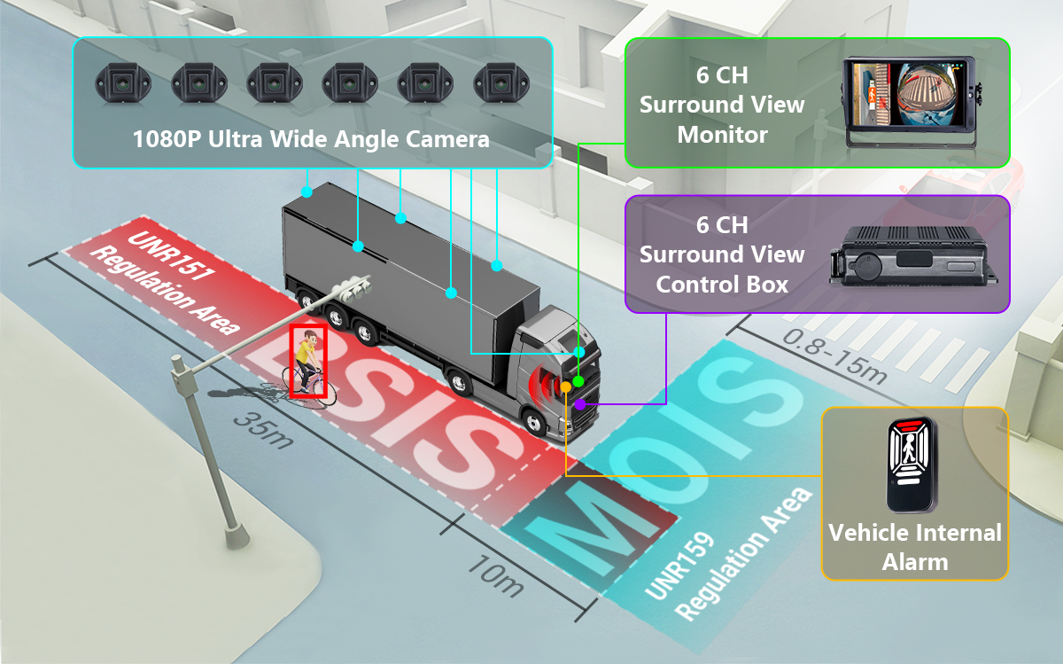 STONKAM AI 360° Vision Systems