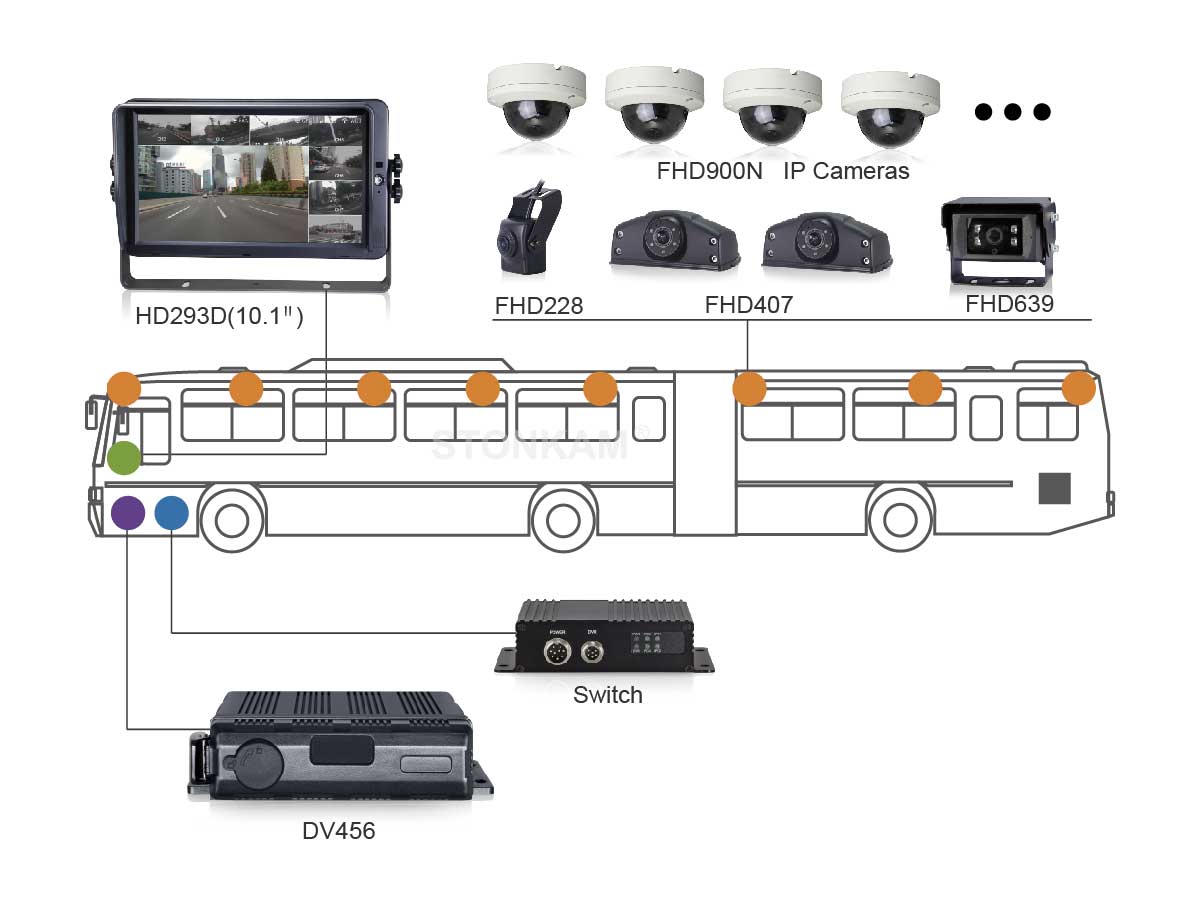 Waterproof 1080P Universal IP Camera-Application