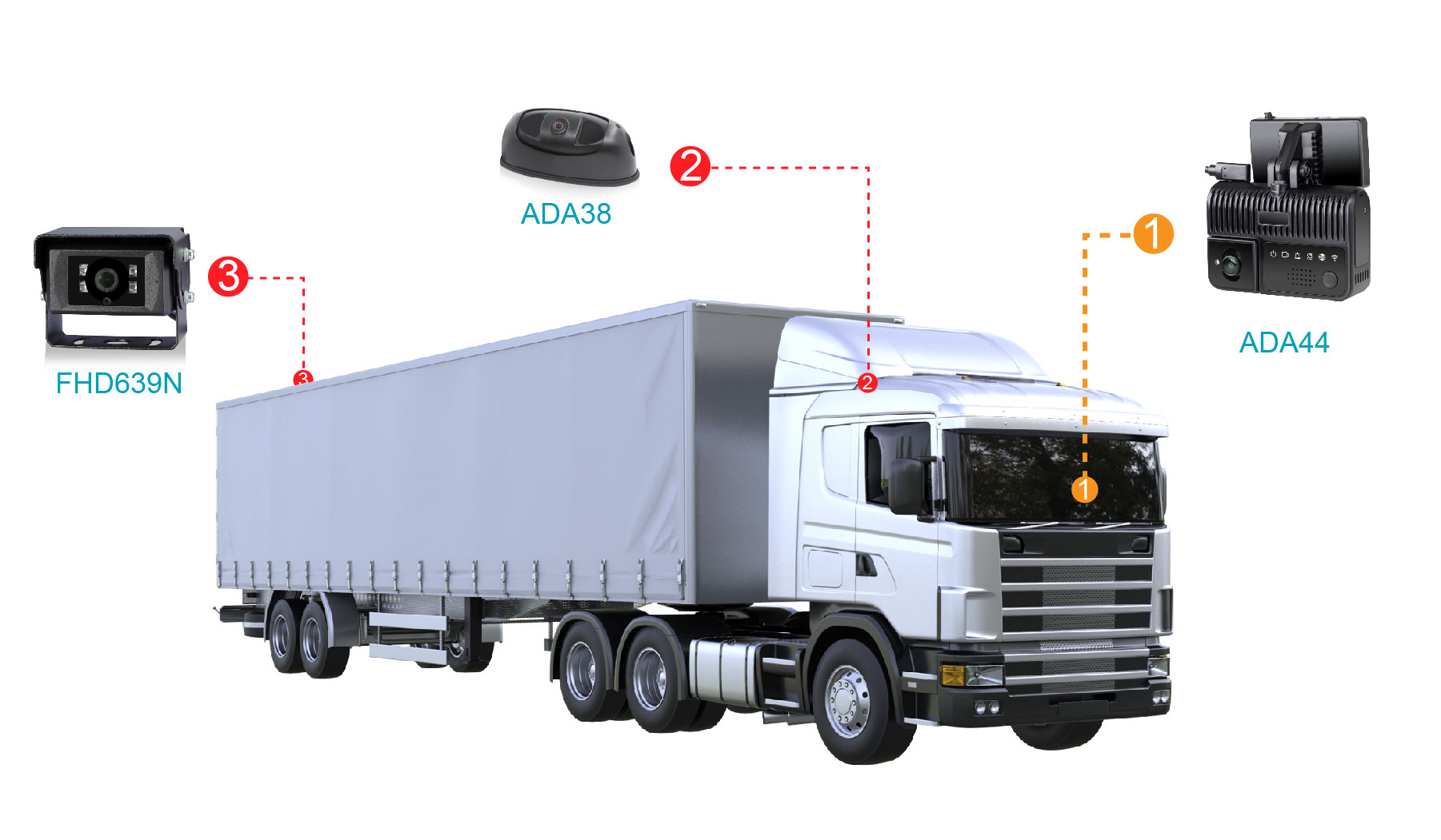 Large vehicle AI dashcam