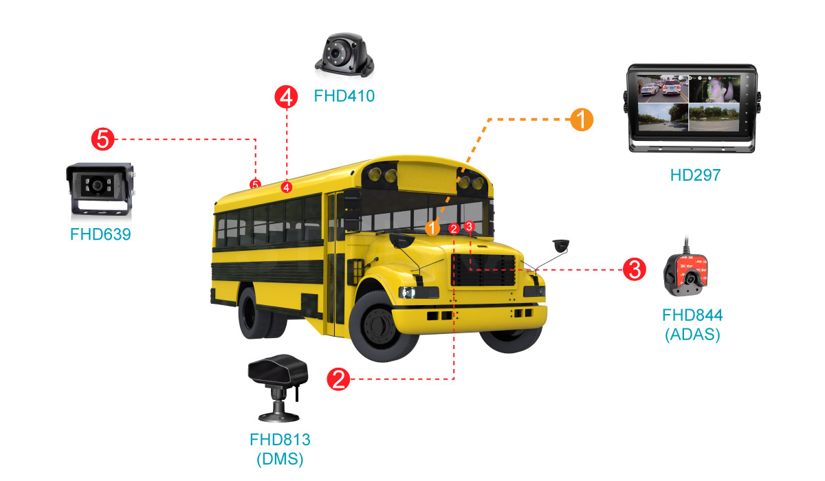 Vehicle Video Monitor