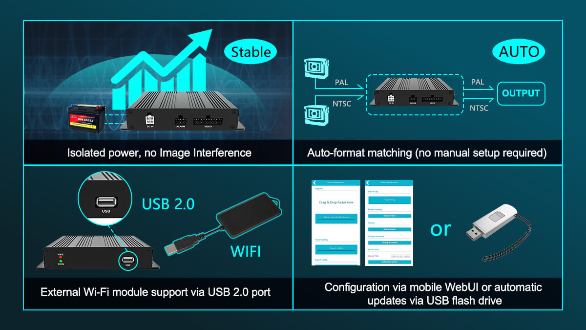 AI BOX with BSD Algorithm