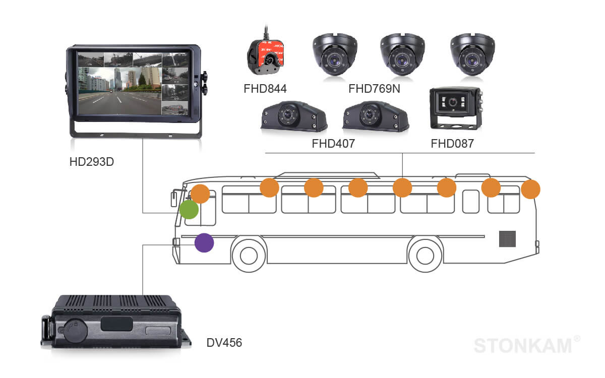 1080P Waterproof Rear View Camera with Night Vision