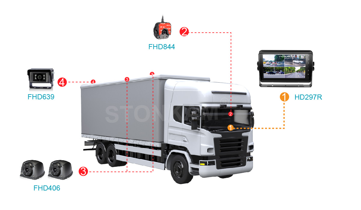 10.1-Inch Waterproof Quad-Split Vehicle Monitor