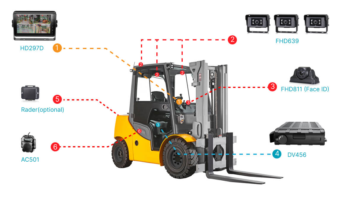 forklift fleet management