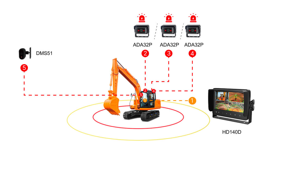 STONKAM AI-Powered Heavy Equipment Camera System with Pedestrian & Vehicle Recognition