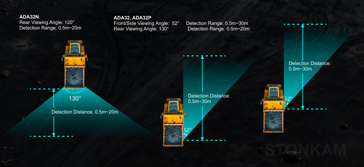 Heavy Equipment Camera System