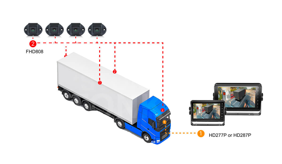 Surround View System
