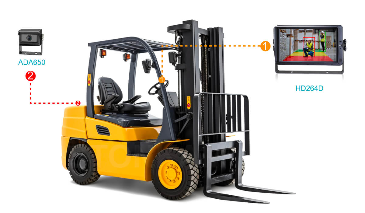 STONKAM 1080P HD Intelligent Pedestrian Detection Camera Blind Spot warning system