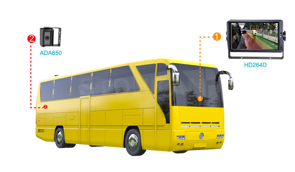 STONKAM 1080P HD Intelligent Pedestrian Detection Camera Vehicle blind spot warning system