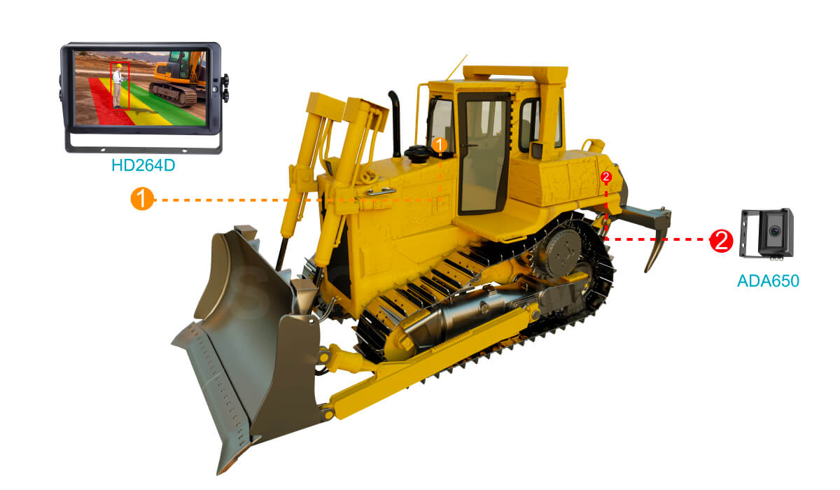 STONKAM 1080P HD Intelligent Pedestrian Detection Camera Blind Spot warning system