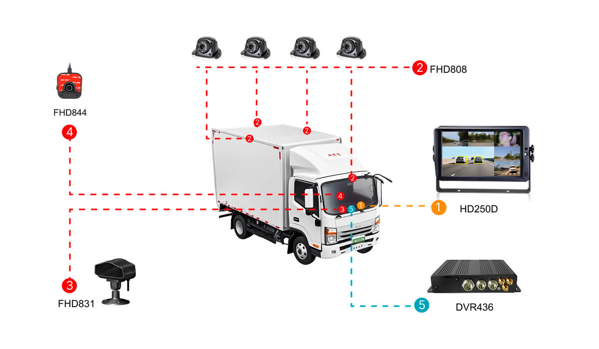Intelligent 6-Channel AI MDVR Camera System