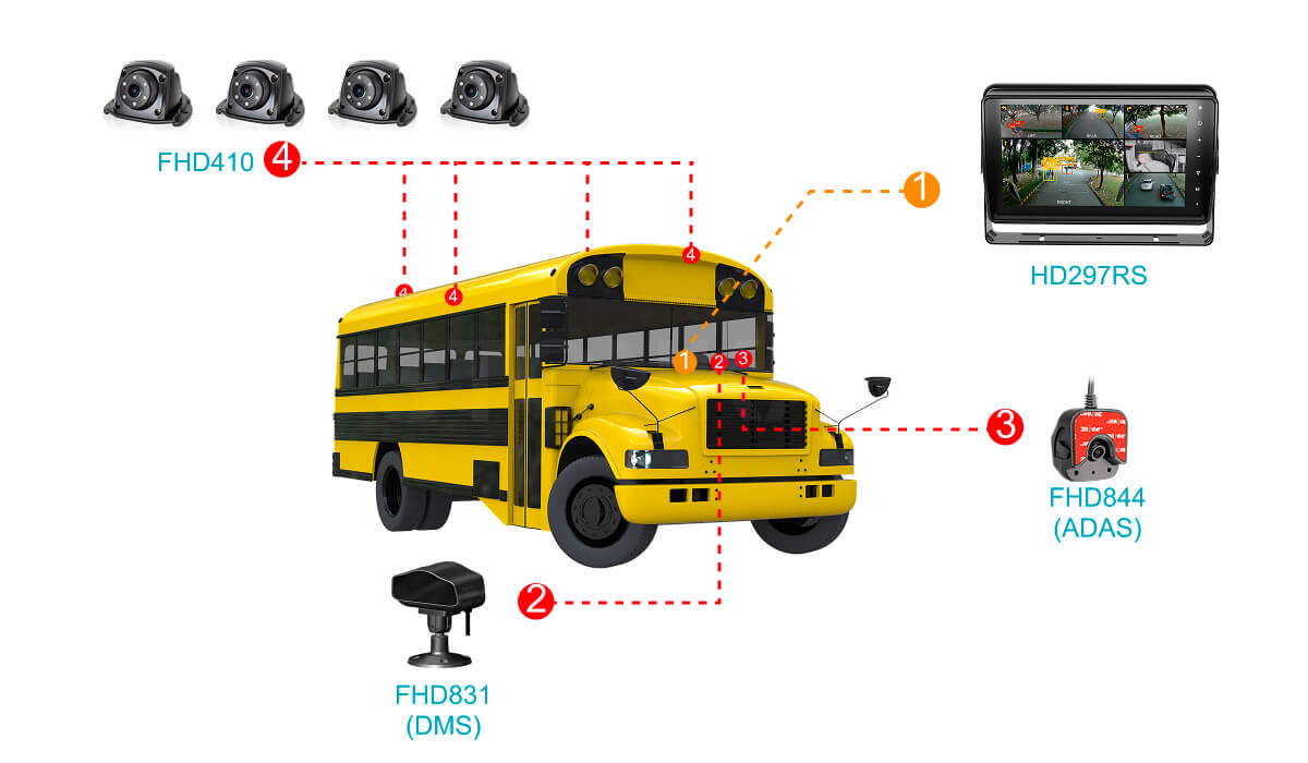 In-vehicle 4-channel monitoring system