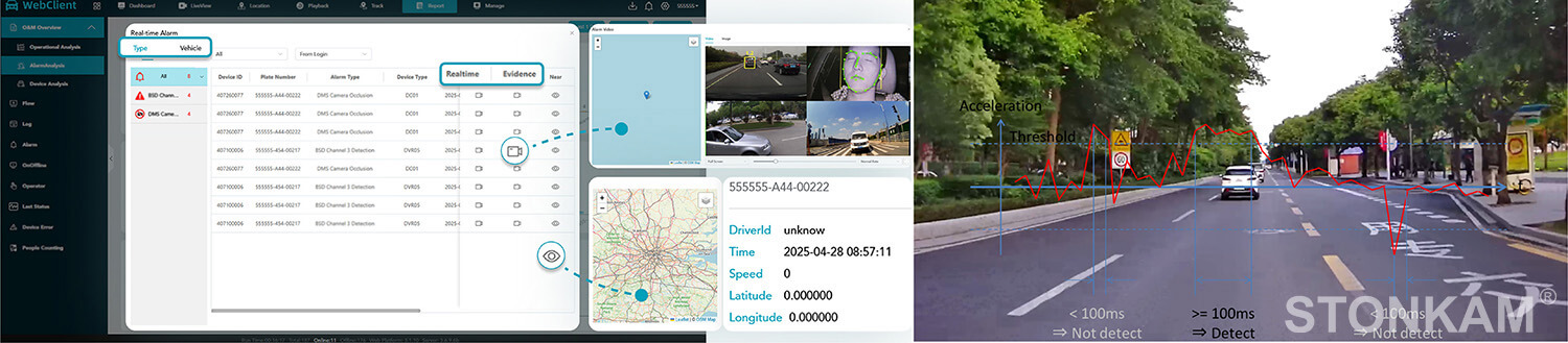 fleet monitoring