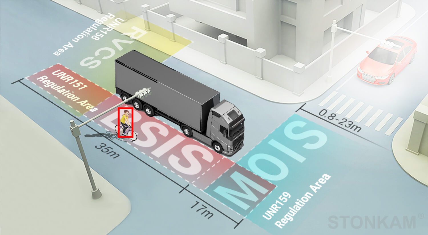 vehicle management system