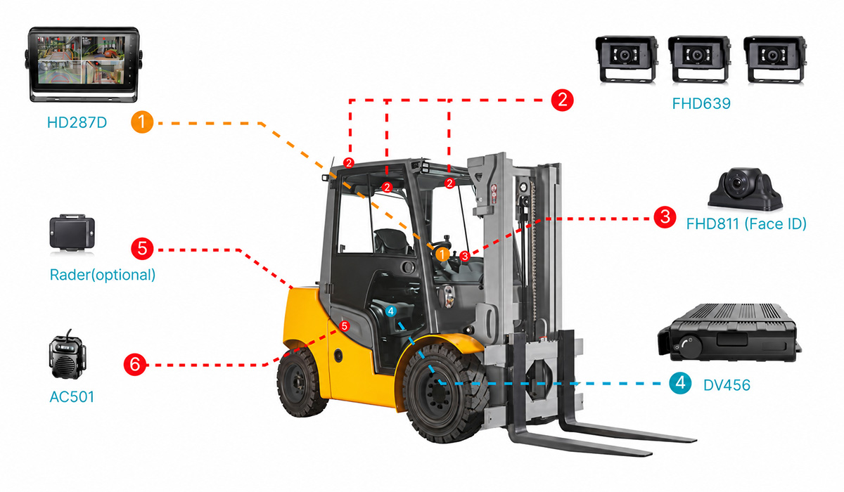 forklift fleet management