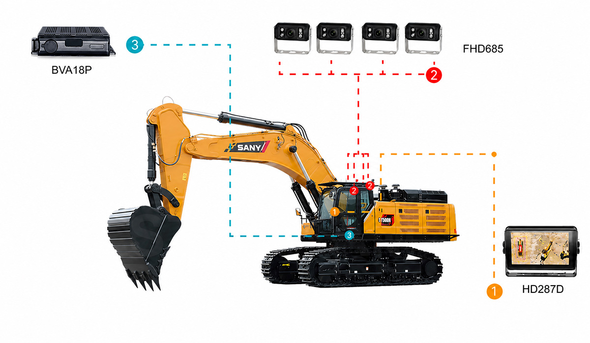 excavator 360 around view monitor system