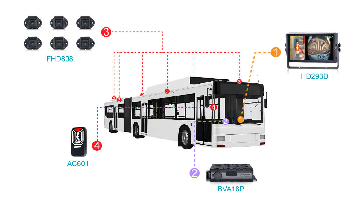 Buses 360 surround view system