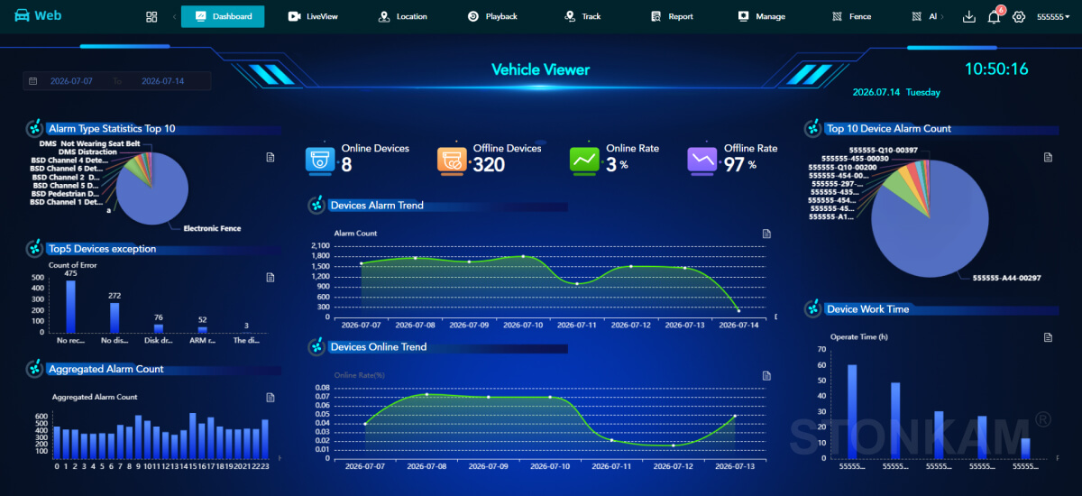 Smart Data Analytics
