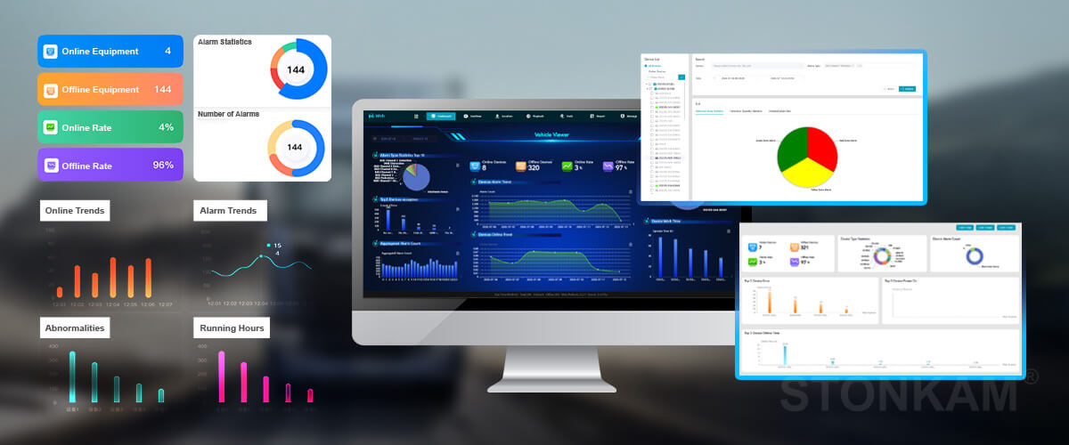 Device Monitoring & Management